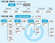 한진그룹 경영권 향방은…조원태 사장 경영 전면 나설 듯