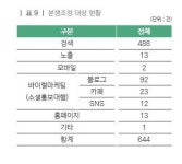 폐업 막아보려다 돈만 날렸다 외식업계 블로그 마케팅 사기 기승