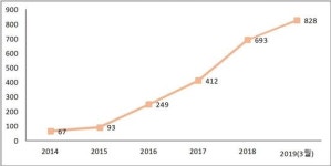 혁신도시 시즌2 1년 새 314개 기업 입주