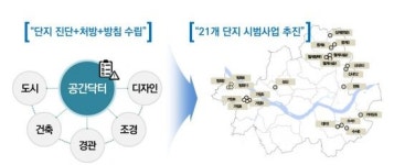 공간을 진찰합니다…SH공사, 노후 임대 아파트 대상 공간닥터 프로젝트 가동