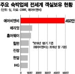 에어비앤비 잡아라…매리엇, 숙박공유시장 출격