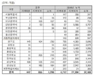 조달청, ‘순천 벌교~주암 도로확장’ 등 54건 공사입찰