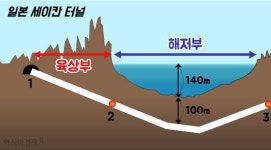[과학을읽다]해저 vs. 지중…해저터널의 정체?