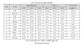KT&G, 전자담배 금지됐던 UAE 진출하나…전자담배 제조·유통 합법화(종합)