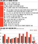 '11개월 진통' 르노삼성 임단협 잠정합의…신뢰 회복 과제 남아
