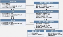 성동구, 부모 참여 열린어린이집 늘려 