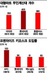 사람 밀어내는 셀프계산대·키오스크…유통판 타다 논란 우려도