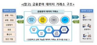 금융관련 빅데이터, 핀테크·기업 등에 공개