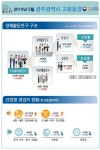 지난달 광주지역 고용률 ‘하락’·전남지역은 ‘상승’