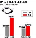 르노삼성 임단협 잠정합의…'勞勞갈등'에 최종봉합 국면
