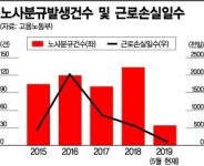 [脫코리아]노조공화국 한국…경영환경 악화 모르쇠