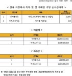 K-OTC시장, 넷마블네오·리독스바이오 신규지정…27일부터 거래