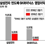 마이크론 감산, 반도체 시장 숨통 트이나