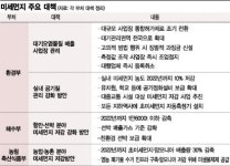 초강력 미세먼지 대책…기업 부담 커질 듯
