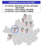 마포구청 이전 부지, 스마트앵커시설 건립된다