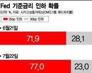 트럼프 