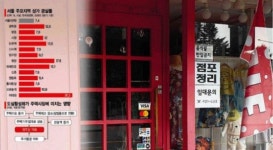 [2019 핫플 보고서]뜨고,진다 내몰림과 그 후(종합)