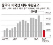 판 깨지만 말자…재개 앞둔 美中무역협상 스몰딜 예고