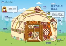 ACC어린이문화원, 아시아 체험 프로그램 운영