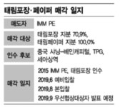국내 1위 골판지업체 태림포장, 中 샤닝이 먹나