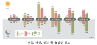 추석 연휴 12~14일 고속도로 통행료 면제…드론·헬기 띄워 '입체 단속'