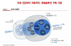 [유망 새내기]레이, 하루 만에 치과 교정장치 제작
