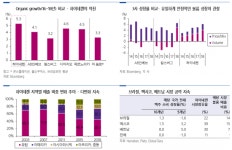 “하이네켄, 프리미엄 주류와 혁신 제품 라인업 성장 기대”