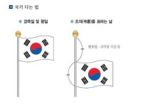 '하늘 열린 날' 개천절…올바른 태극기 게양법은?