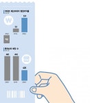 대형마트 따라 SSM도…아, 옛날이여