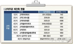 서울 고덕지구 1만6000가구 입주… 미니 신도시급 변신