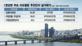 리모델링 속도내는 한강변 단지들