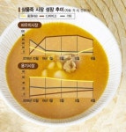 판도 바뀌는 죽 시장…파우치에 담으니 죽죽 잘 팔리네