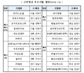 5·3·2 회식 운동 가족사랑의 날…근무혁신 도입한 中企는?