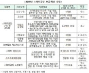 [2019 국감] 3억짜리 스마트공장 성과용역…고용효과 정확히 반영 안해