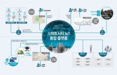 중랑구, 사물인터넷 기반 생활밀착형 통합플랫폼 사업 추진