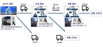 제주개발공사, 삼다수 유통과정까지 철저히 관리…제품추적시스템 가동