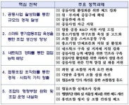 중소기업협동조합 인증제 도입…부실조합 퇴출