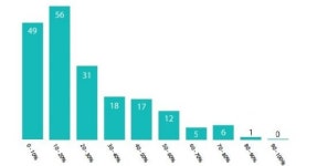 UN인권지침 준수 평가서 삼성전자 42위…애플은 48위