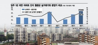 [꽉막힌 서울 재건축<하>]집값 안정? 로또 양산 상한제 역설에 우는 후기 단지