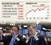 700억弗 빅딜 먼데이에 들썩이는 월가…뉴욕증시 또 사상최고치(종합)