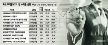 ETF 전성시대…내년에도 이어진다