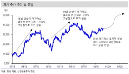 [클릭 e종목]“메가스터디교육, ‘매가패스’ 결제 몰리는 연말연초 주목해야”