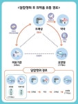 경기도, 의약품 불법 담합 의·약사 등 9명 적발