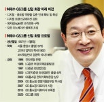 허태수 소탈한 데뷔무대, 역동적 GS 닻 올랐다