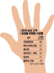 네일은그남자