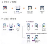 금천구, 모바일 지역 상품권 ‘금천 G밸리 사랑상품권’ 30억 발행