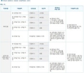 [부린이 가이드] 첫 부동산 계약… 중개수수료는 얼마 내야 하나요?