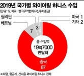100만원도 안되는 부품 하나에…한국車산업 올스톱