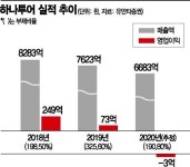 하나투어, IMM PE 만나 코로나 위기 극복할까