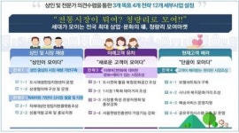 동대문구, 200억 투입 청량리종합시장 일대 도시재생 활성화 시동
